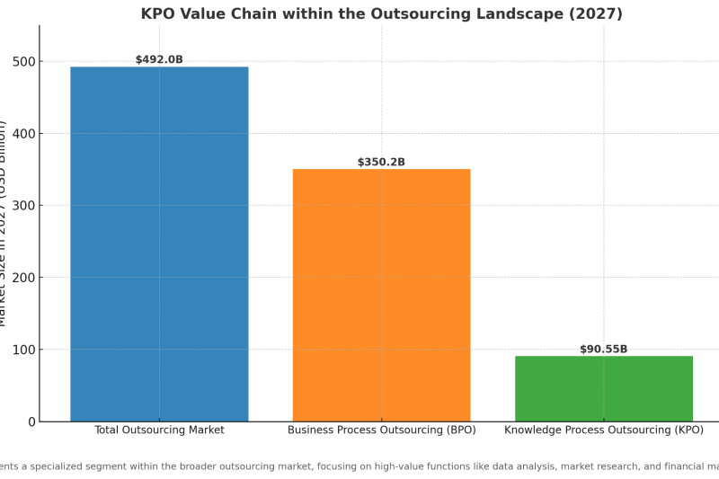 2027-outsourcing-market-kpo-knowledge-process-outsourcing