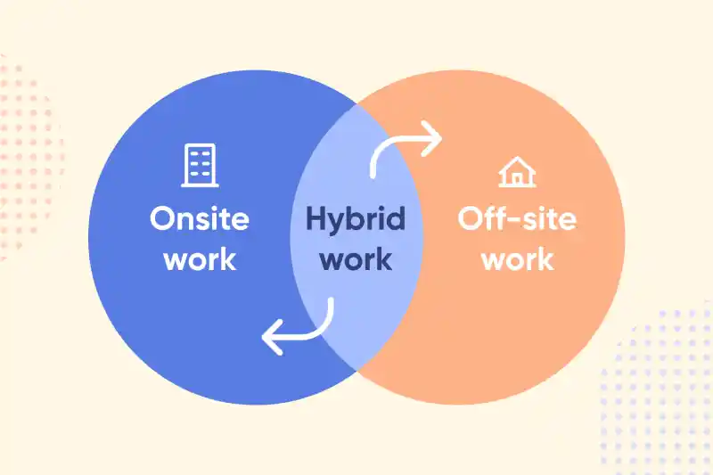 hybrid-model-type-of-odc