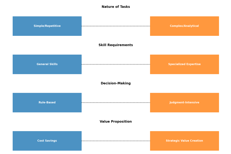 key-differences-between-bpo-and-kpo