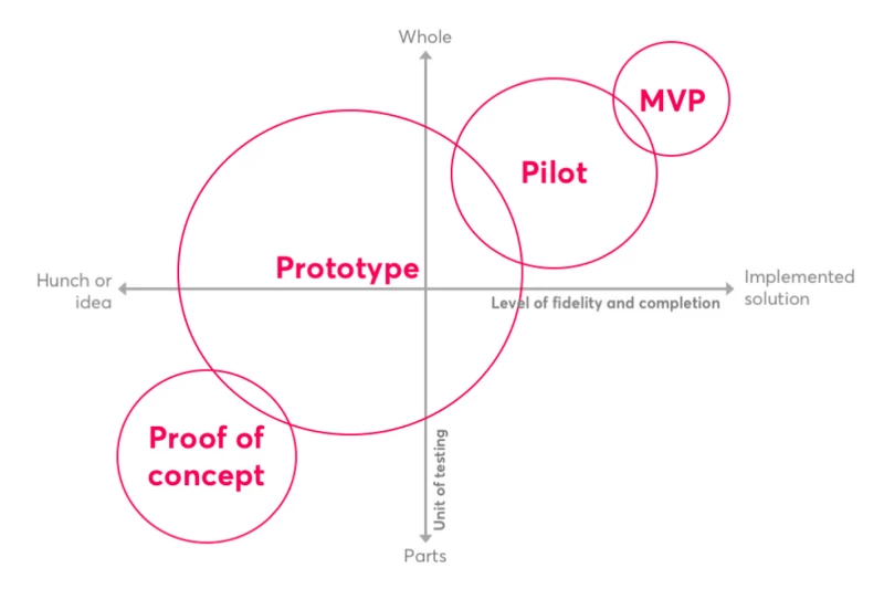 prototyping-and-mvps-what-is-flask-used-for