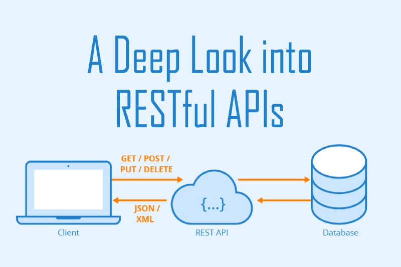 restful-apis-what-is-flask-used-for