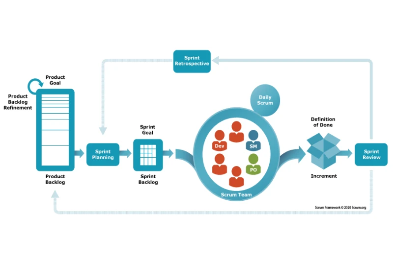 scrum-framework-offshore-development-team-management