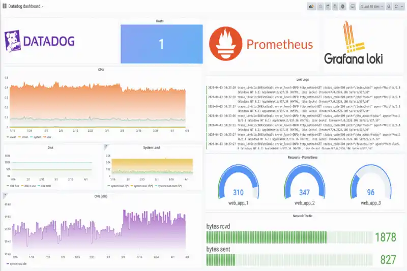 a-monitoring-dashboard-from-datadog-observability-tool