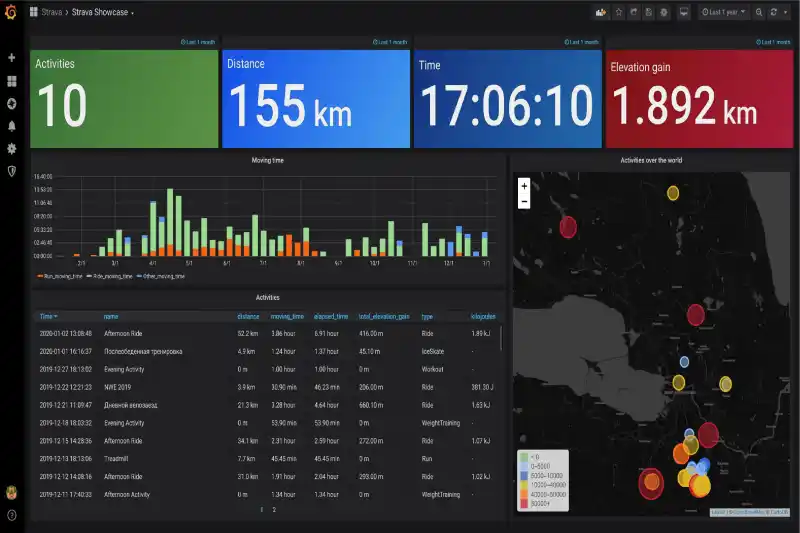 a-monitoring-dashboard-from-grafana-observability-tool