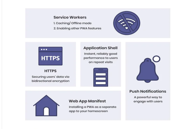 ensure-pwa-performance-with-offline-support-push-notifications-and-shell