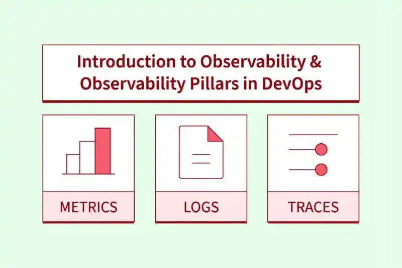 implement-observability-in-devops