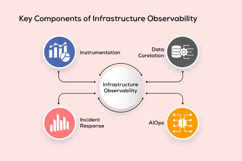 key-component-of-infrastructure-observability-devops