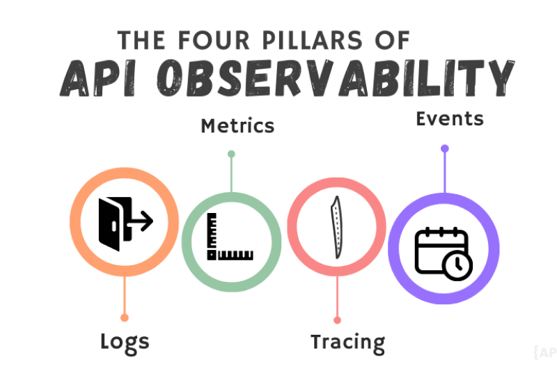 the-four-pillars-of-observability-in-devops