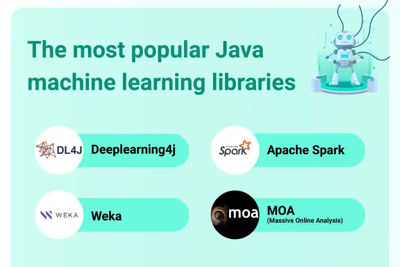 the-most-popular-java-machine-learning-libraries