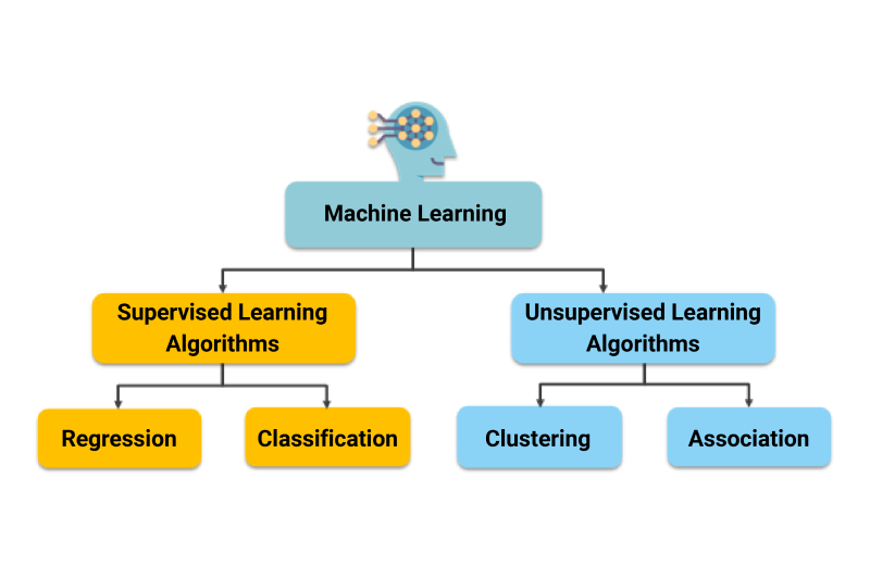 type-of-java-machine-libraries